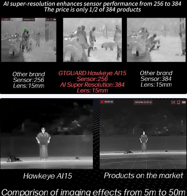 2025 Budget Thermal Monocular Comparison: GTGUARD Hawkeye Ai15 vs High-End Competitors