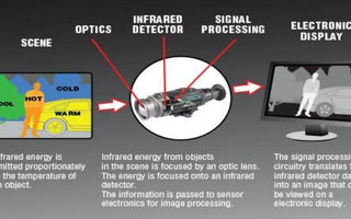 Thermal Imaging Troubleshooting Expert Guide: Solving Common Issues & Maintenance Tips