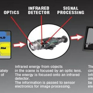 Thermal Imaging Troubleshooting Expert Guide: Solving Common Issues & Maintenance Tips
