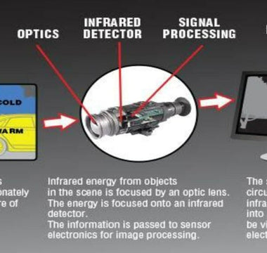 Thermal Imaging Troubleshooting Expert Guide: Solving Common Issues & Maintenance Tips
