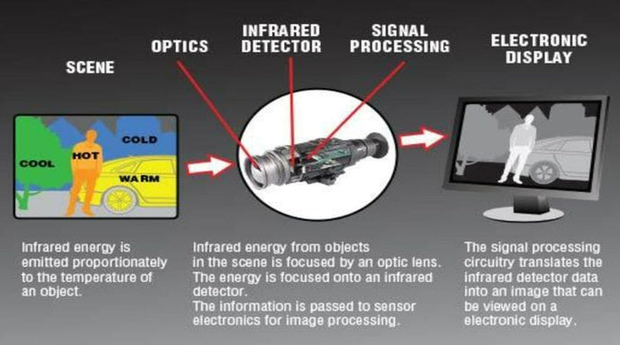 Thermal Imaging Troubleshooting Expert Guide: Solving Common Issues & Maintenance Tips