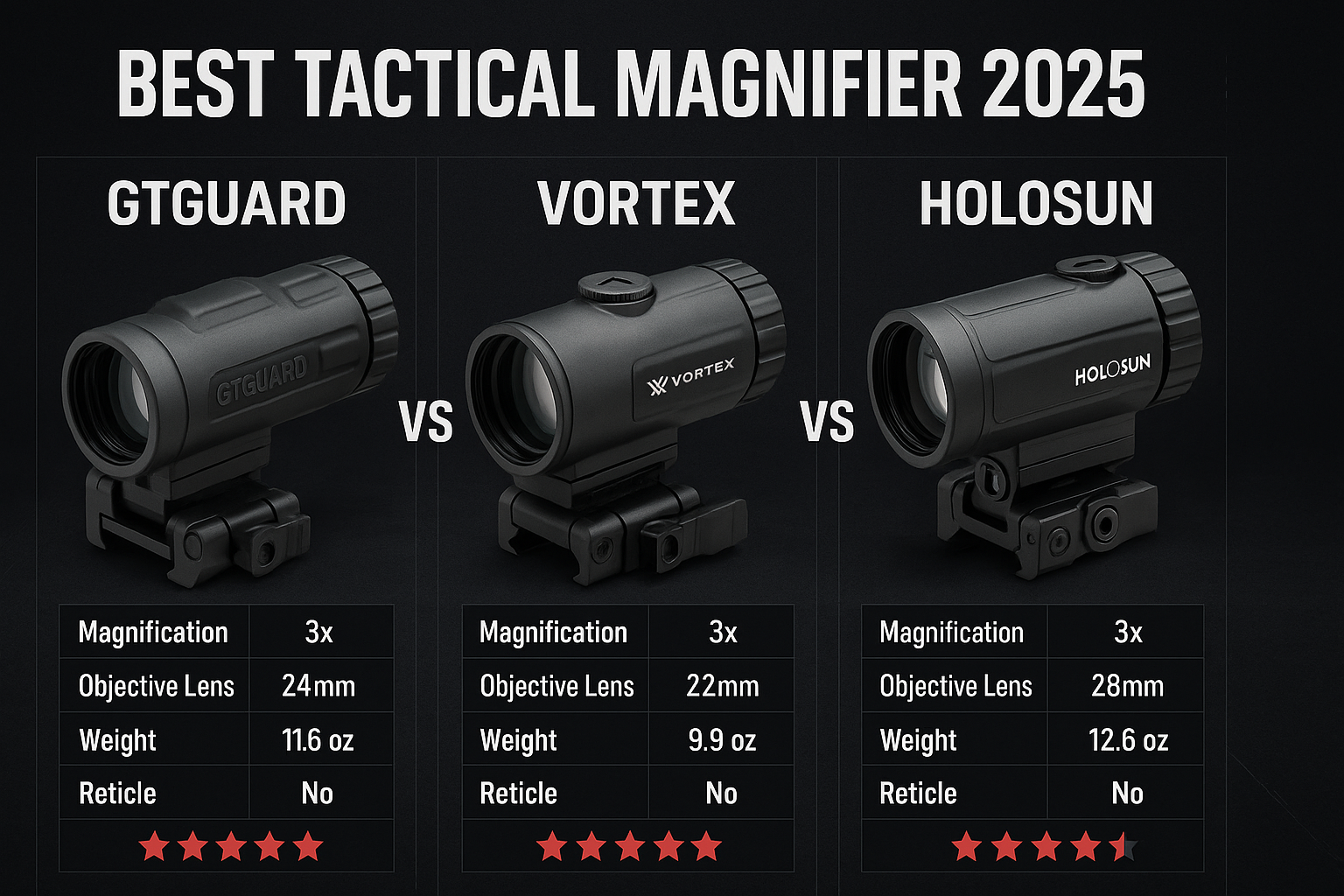 GTGUARD vs Vortex vs Holosun: Best Tactical Magnifier 2025 Comparison