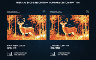 Thermal Scope Resolution Impact on Hunting Success: Data-Driven Real-World Comparison