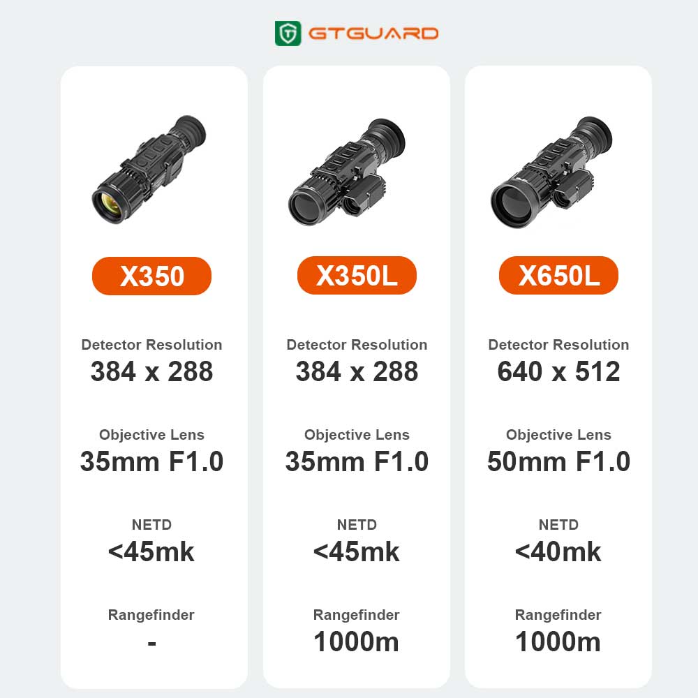 ClearView X350 Thermal Imaging